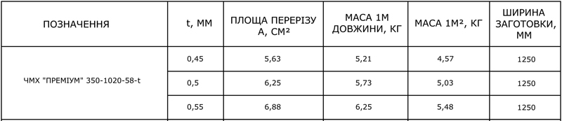 металочерепиця ПРЕМІУМ