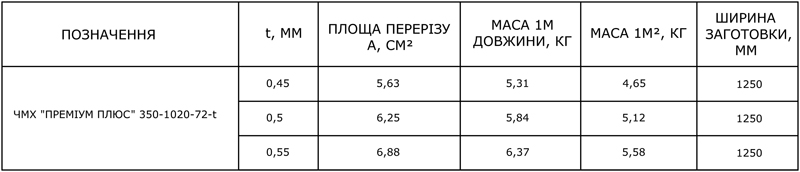 металочерепиця ПРЕМІУМ плюс