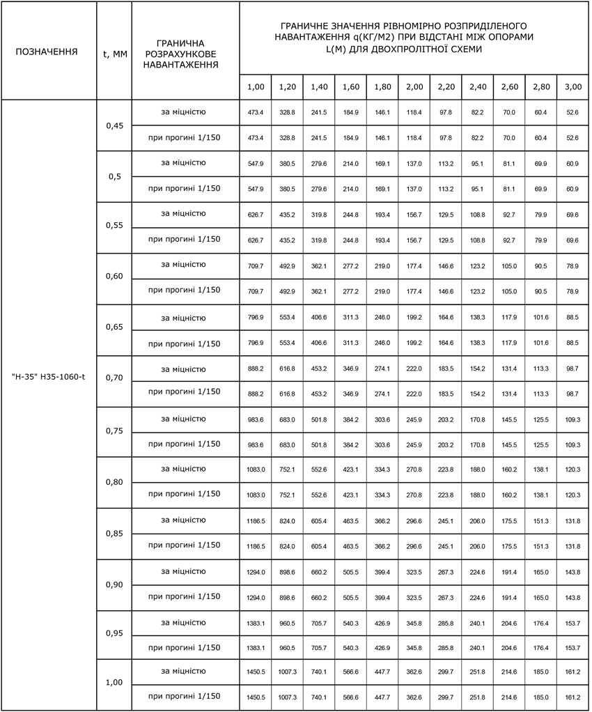 Пофнастил Н-35
