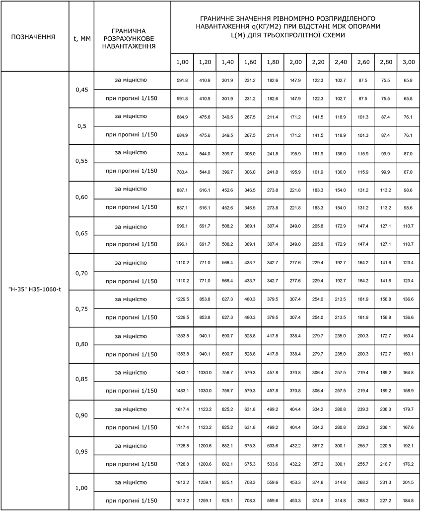 Пофнастил Н-35